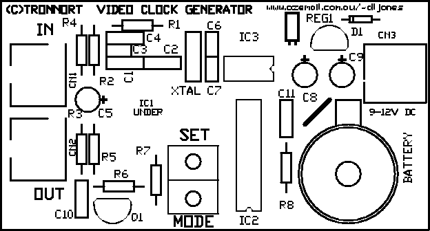 Component Overlay